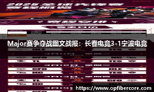 Major赛争夺战图文战报：长春电竞3-1宁波电竞
